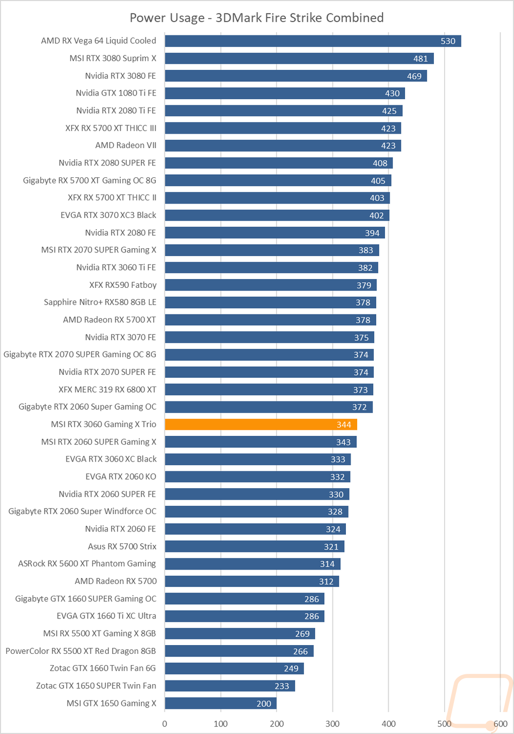graph38