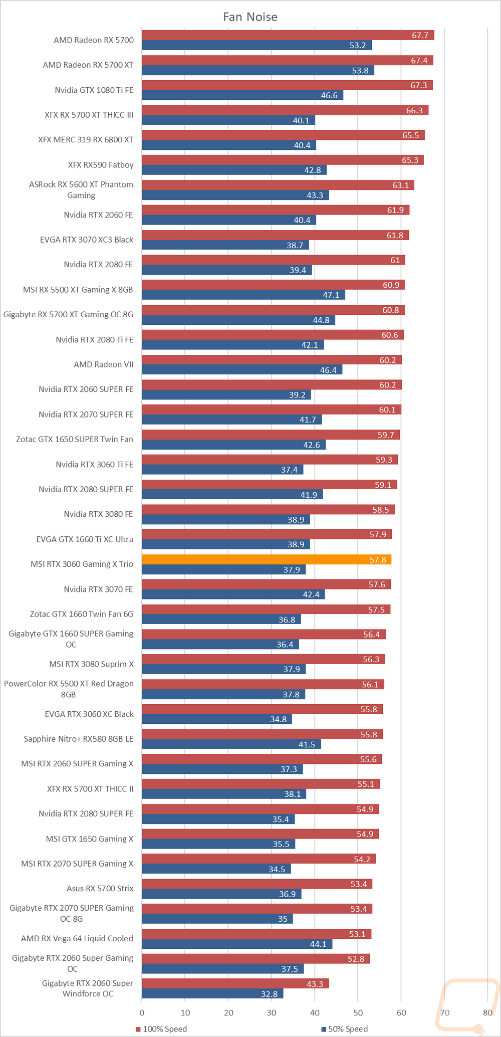 graph40