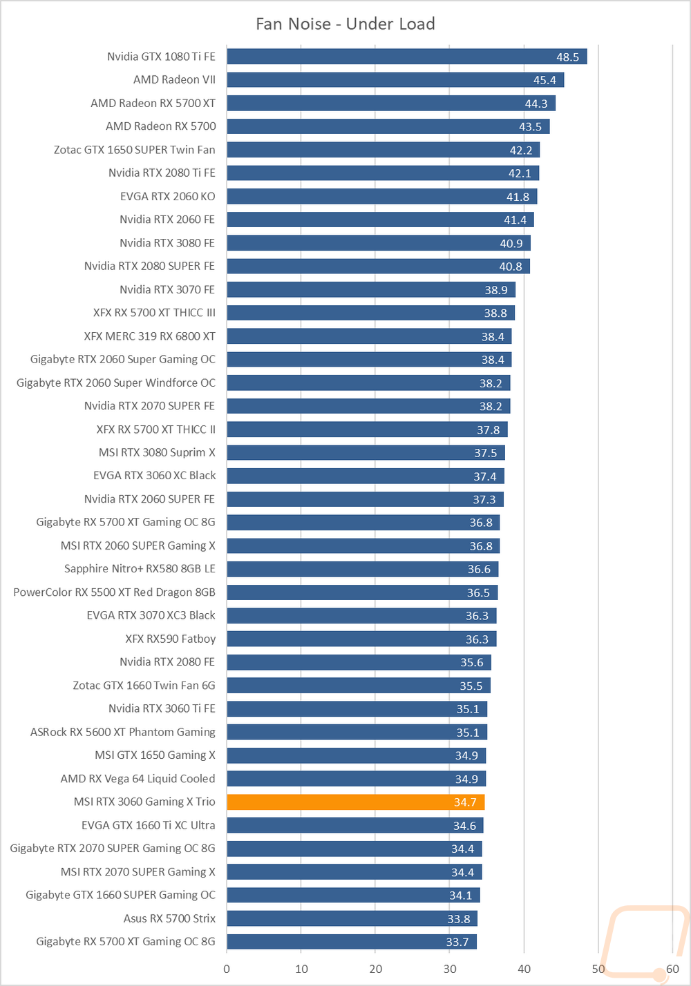 graph41