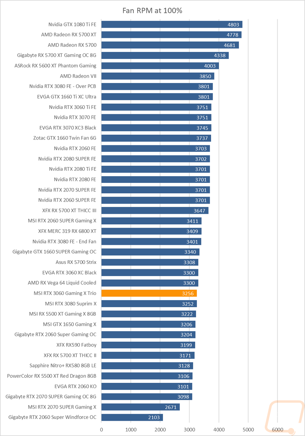 graph42