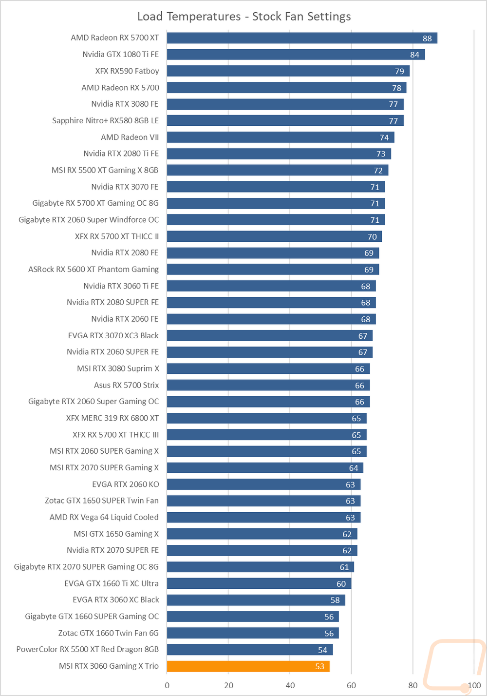 graph43
