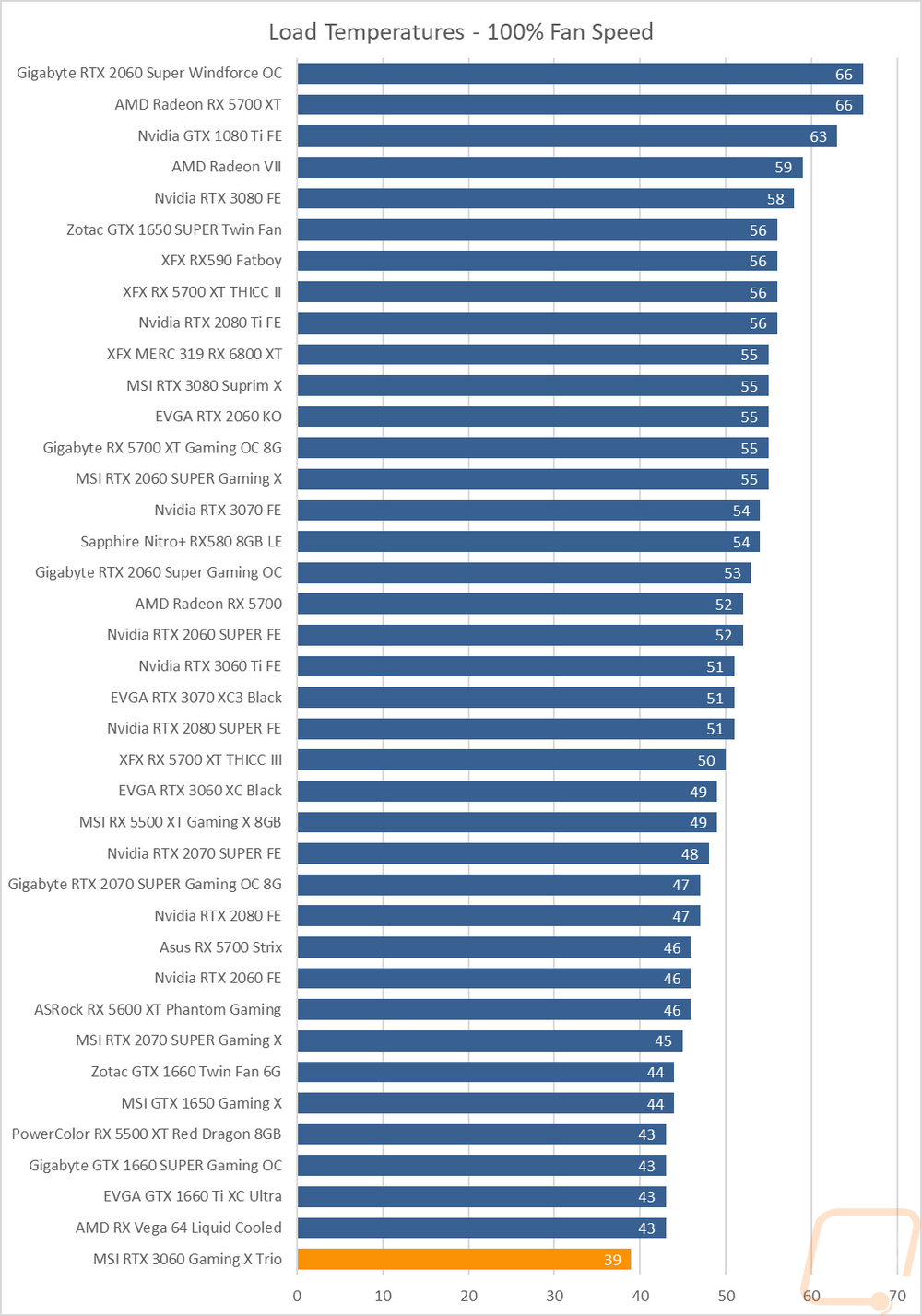 graph44