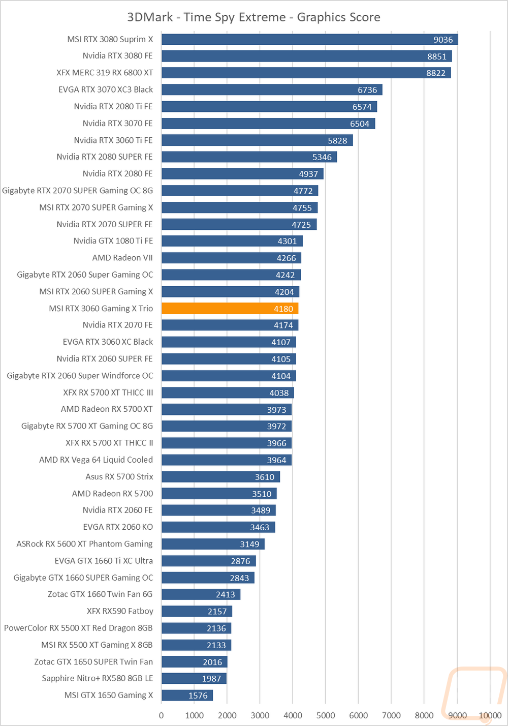 graph5