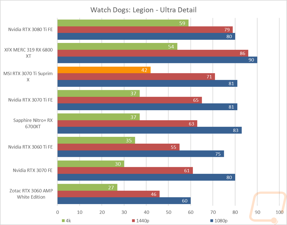 graph10