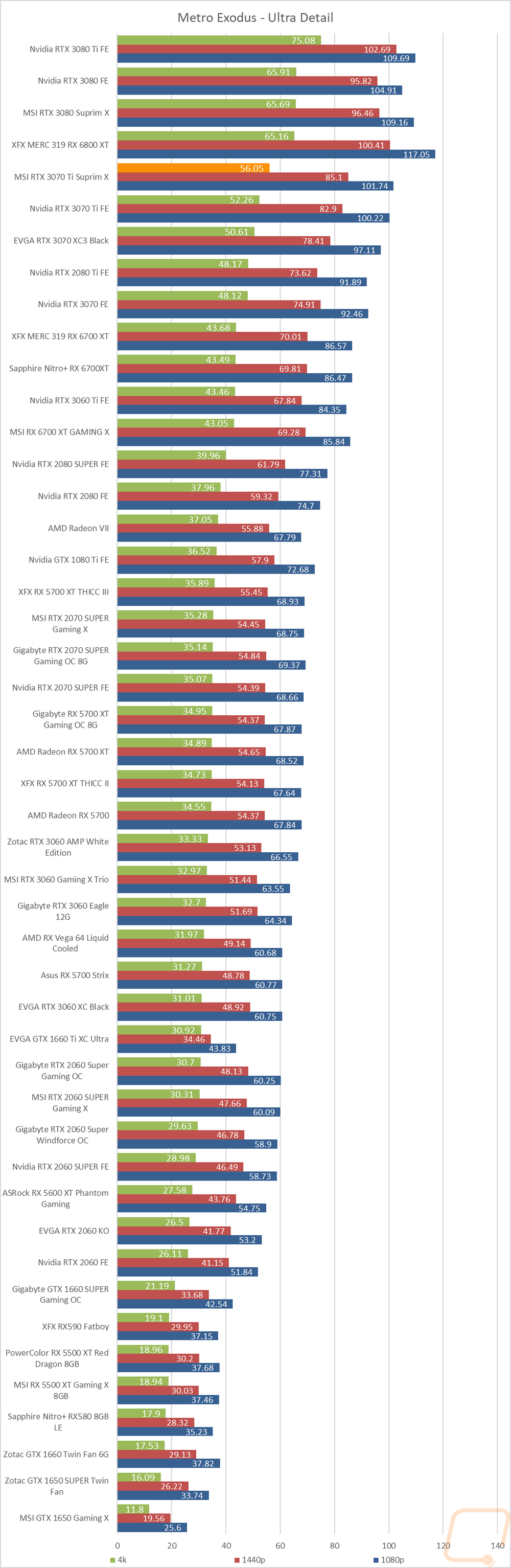 graph14