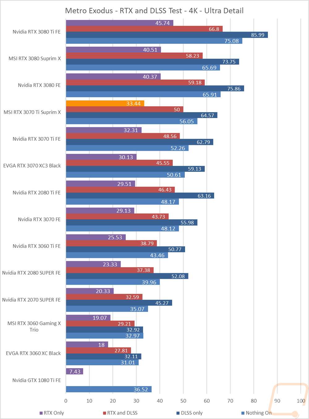 graph15