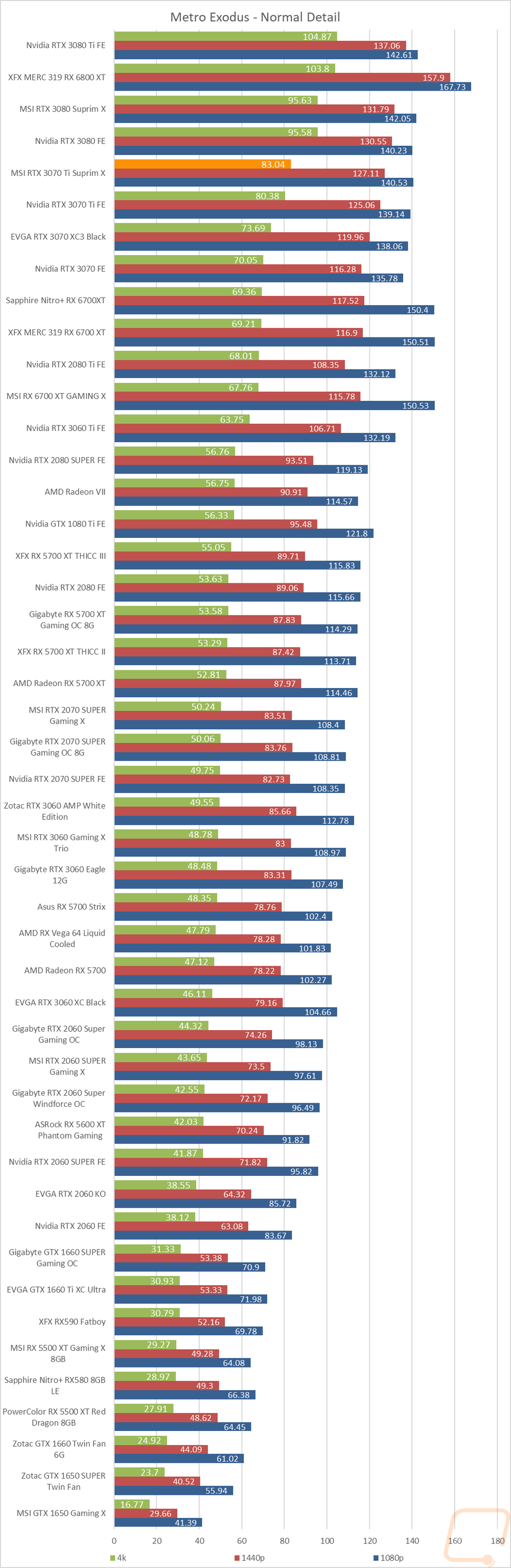 graph16