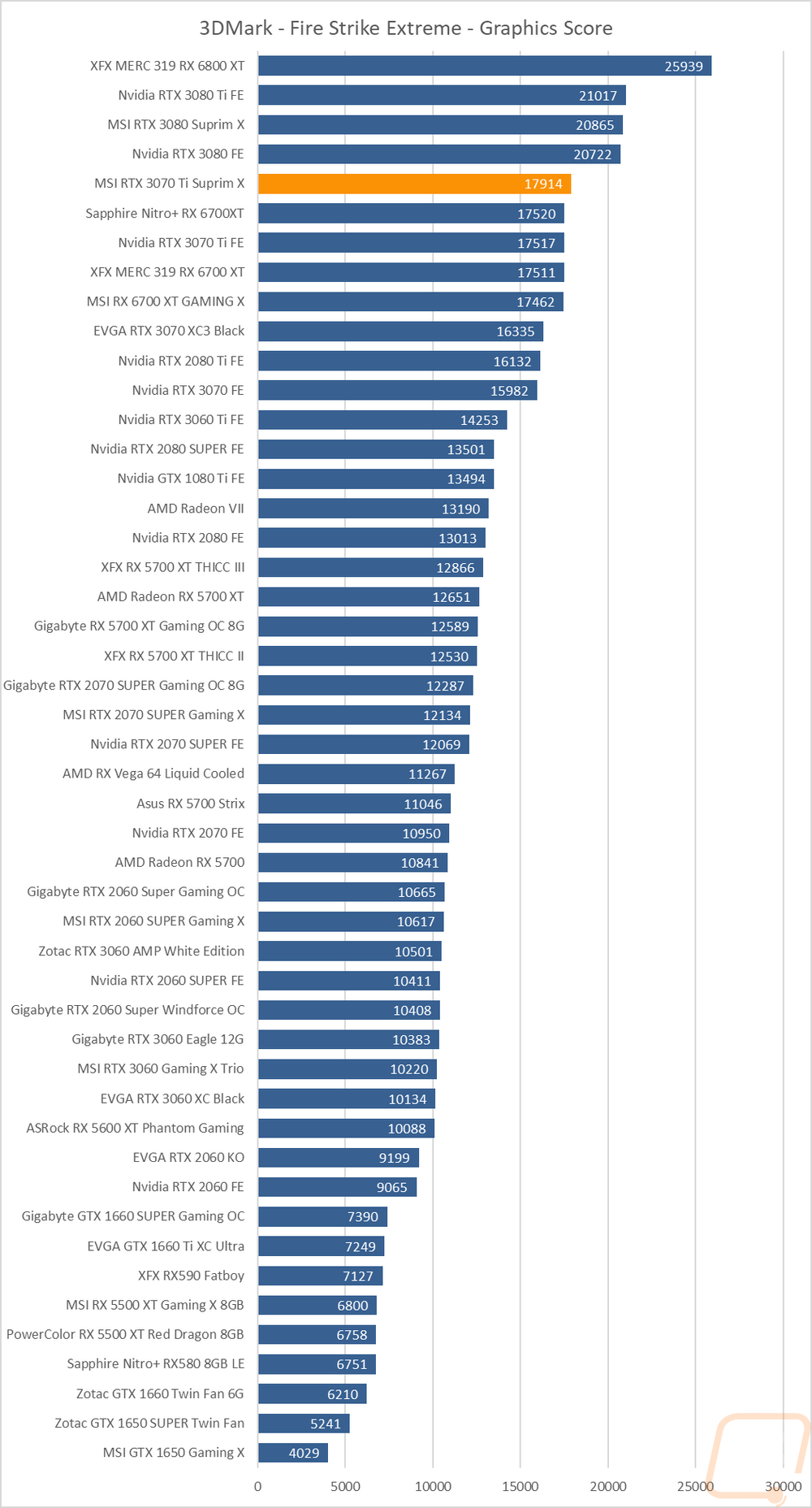 graph2