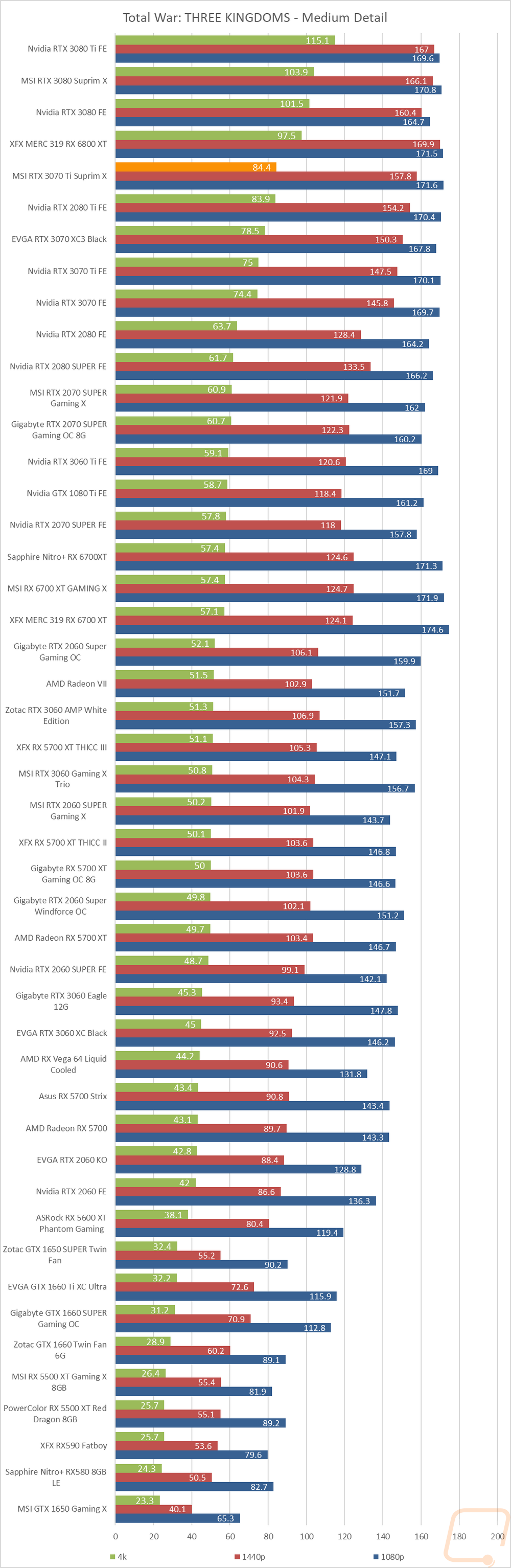 graph21