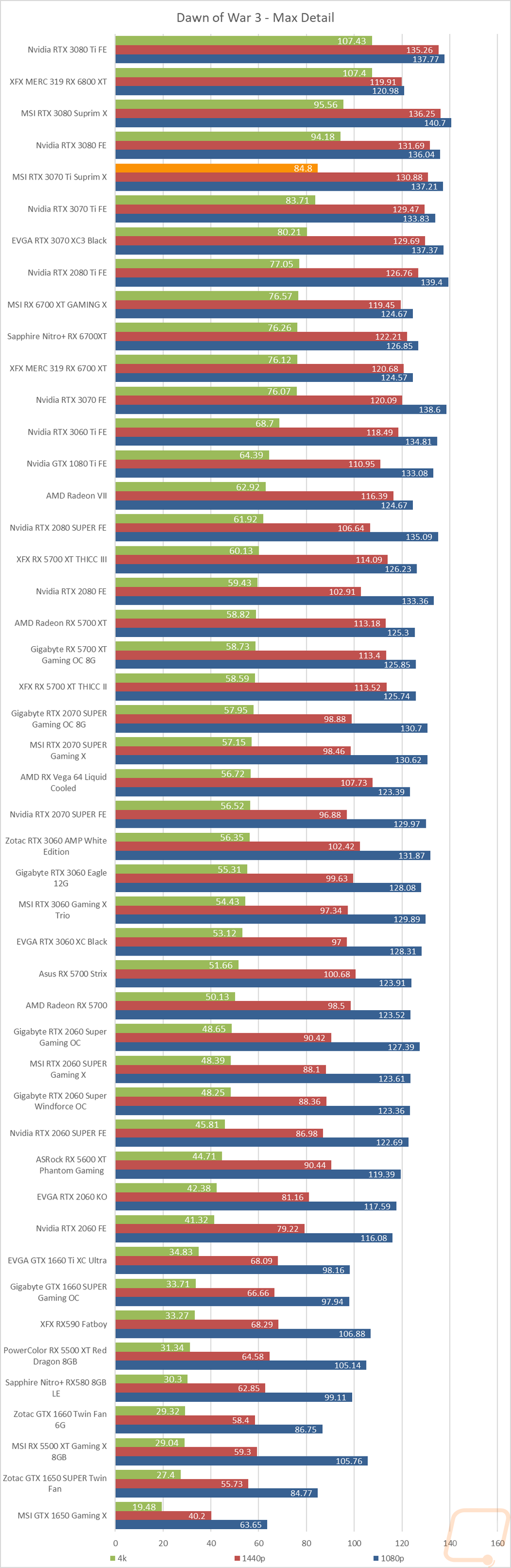 graph26