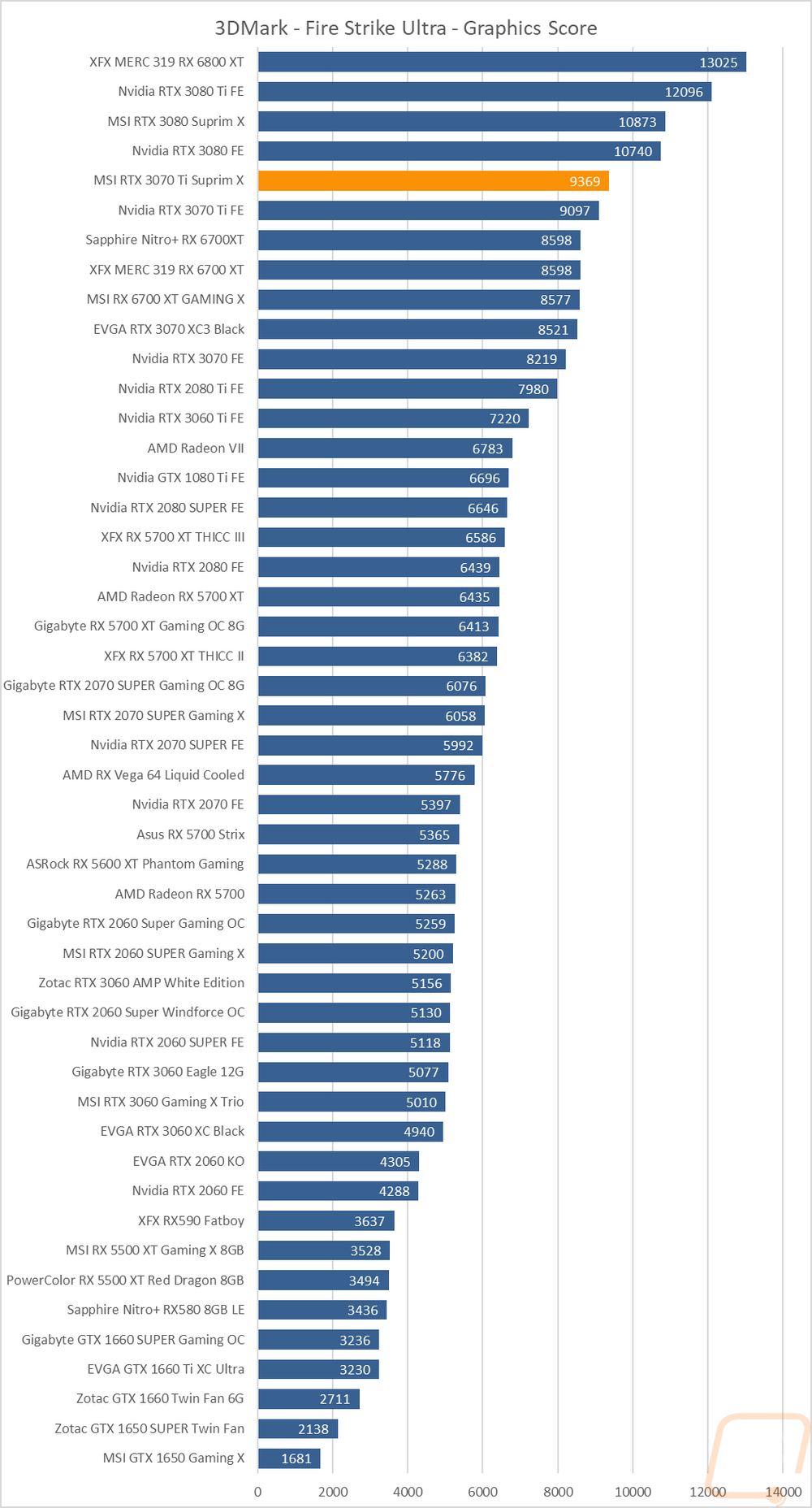 graph3