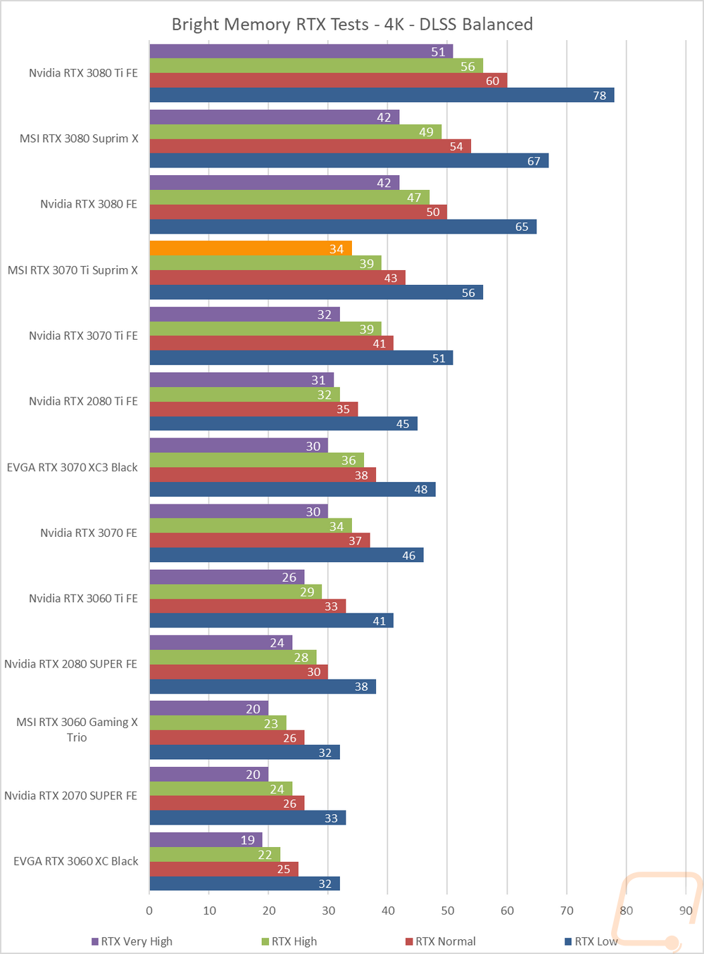graph32