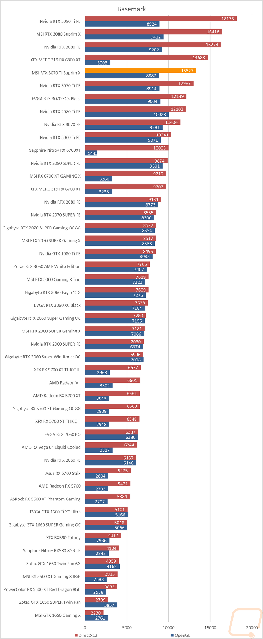 graph36