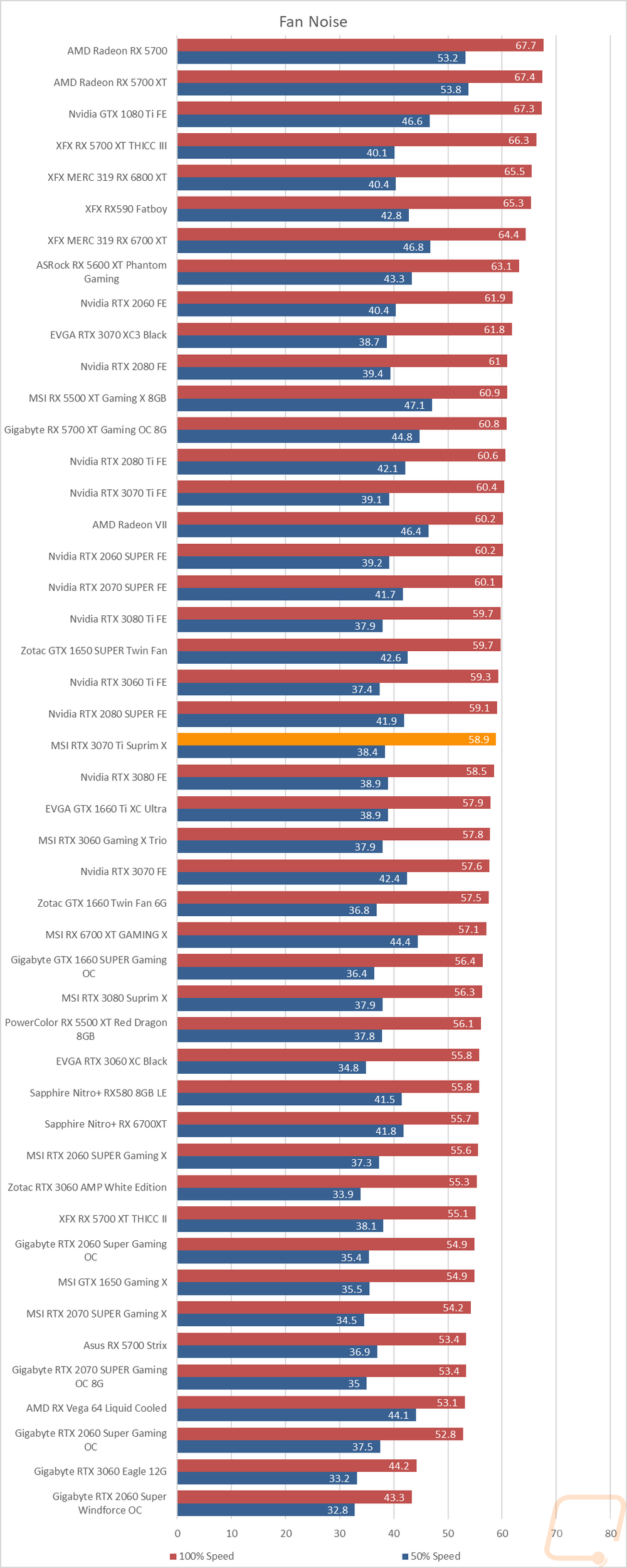 graph40