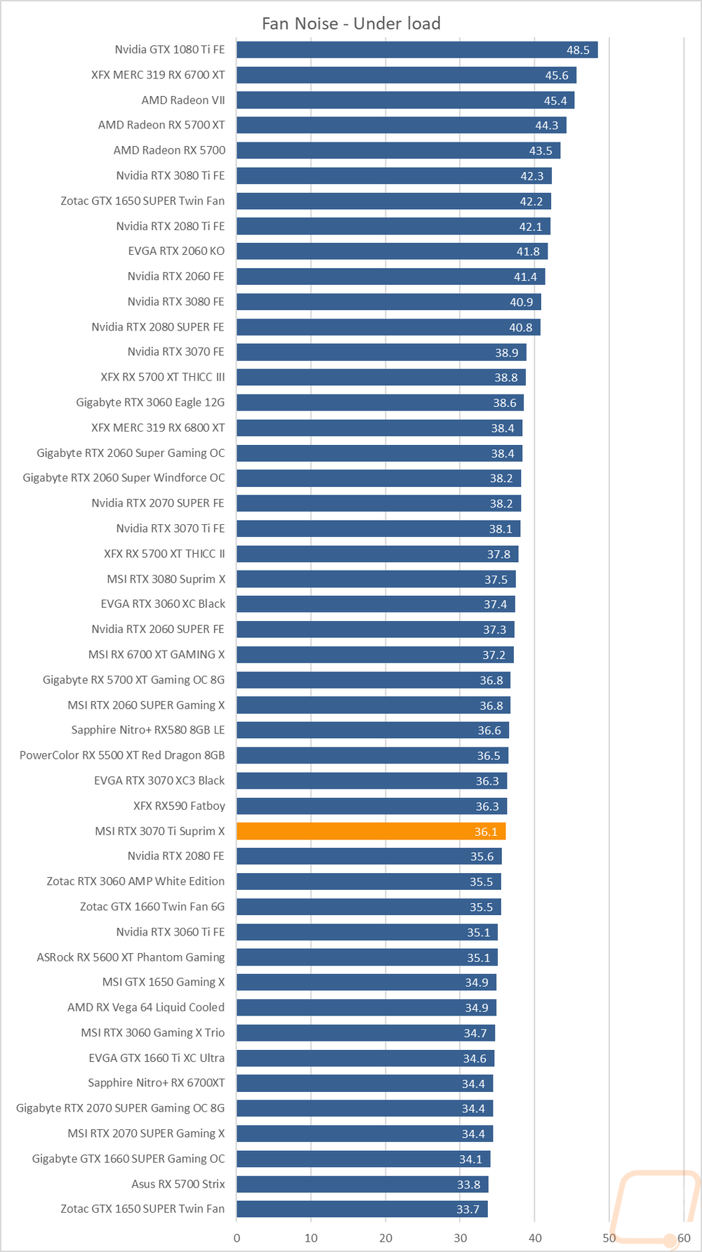 graph41