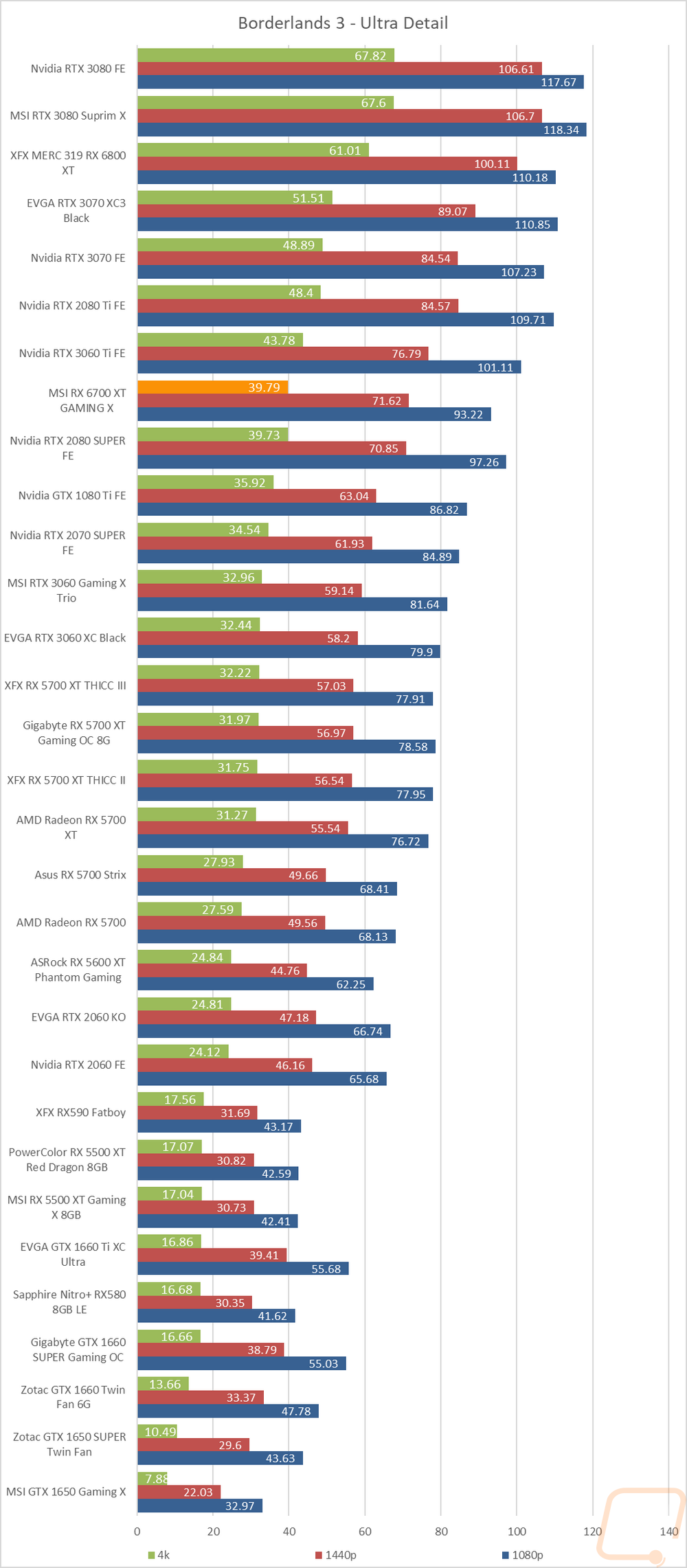 graph12