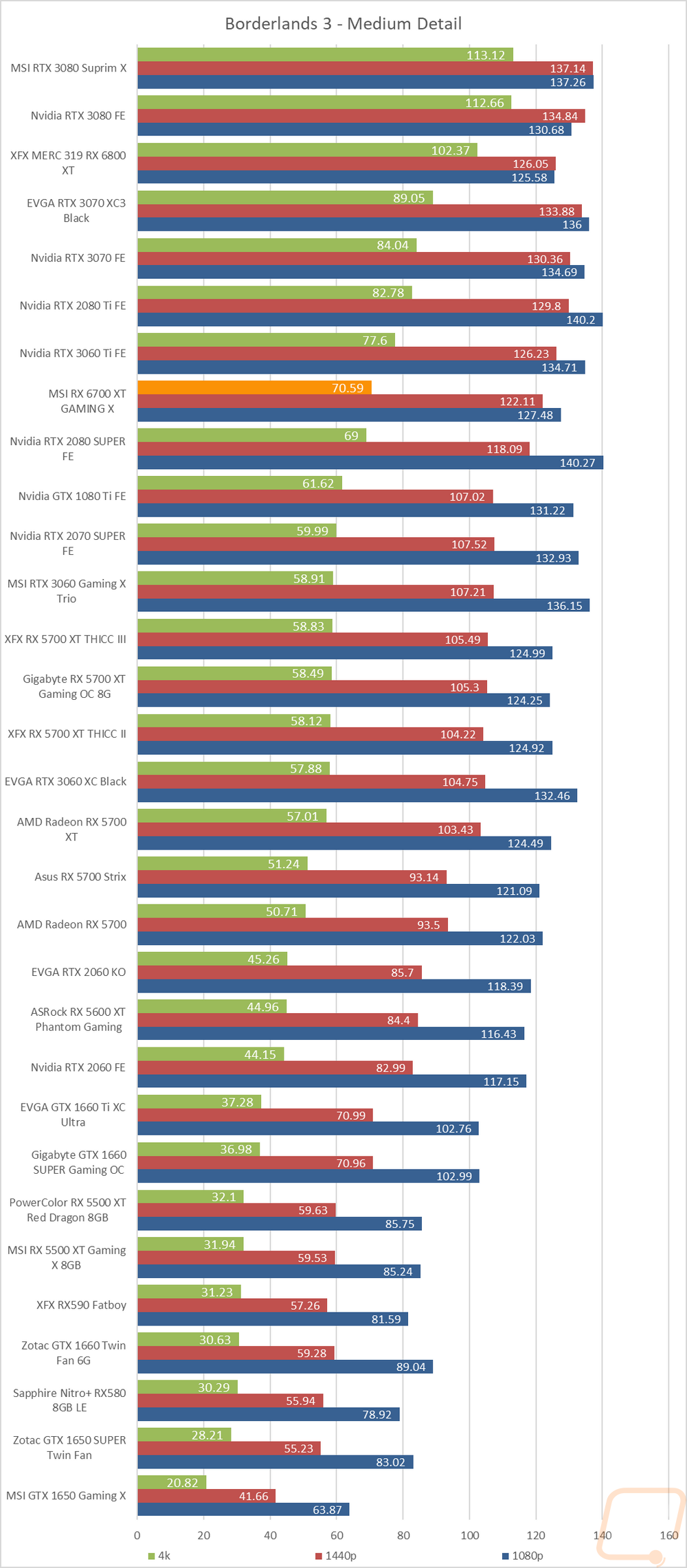 graph13
