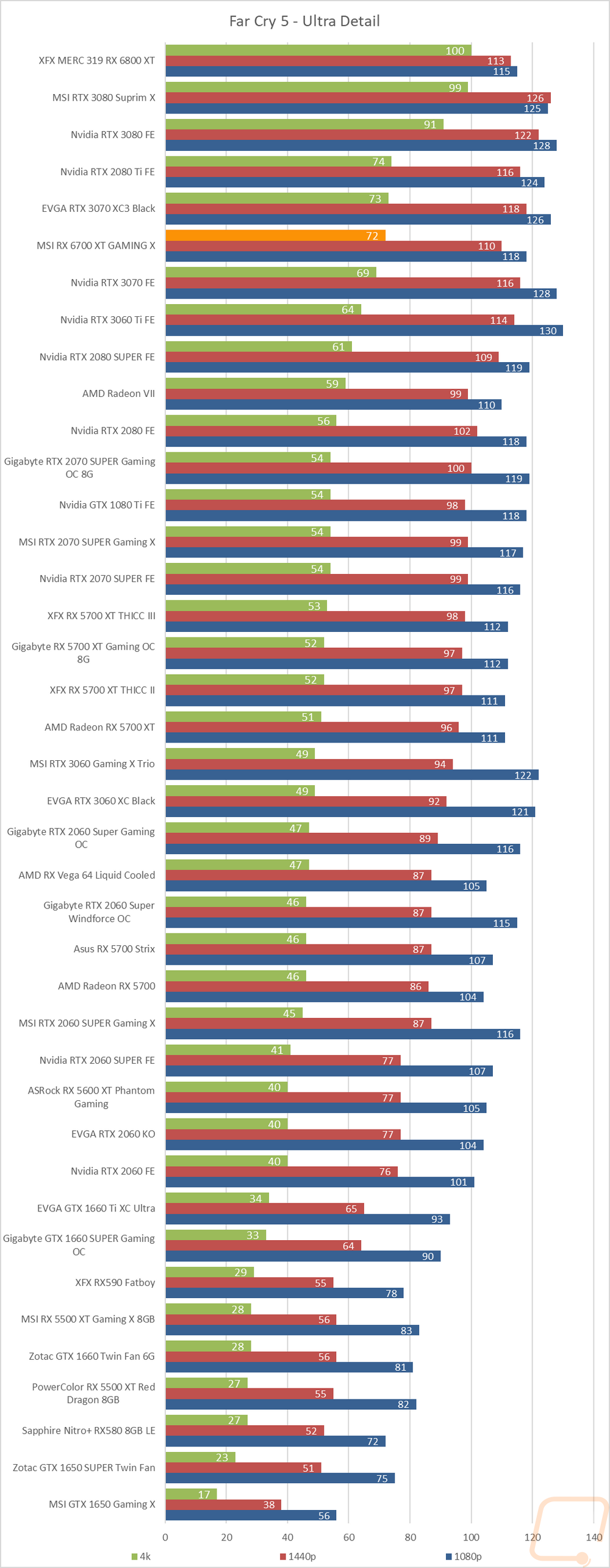 graph24