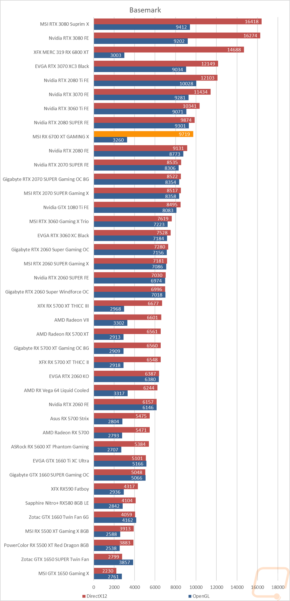 graph31