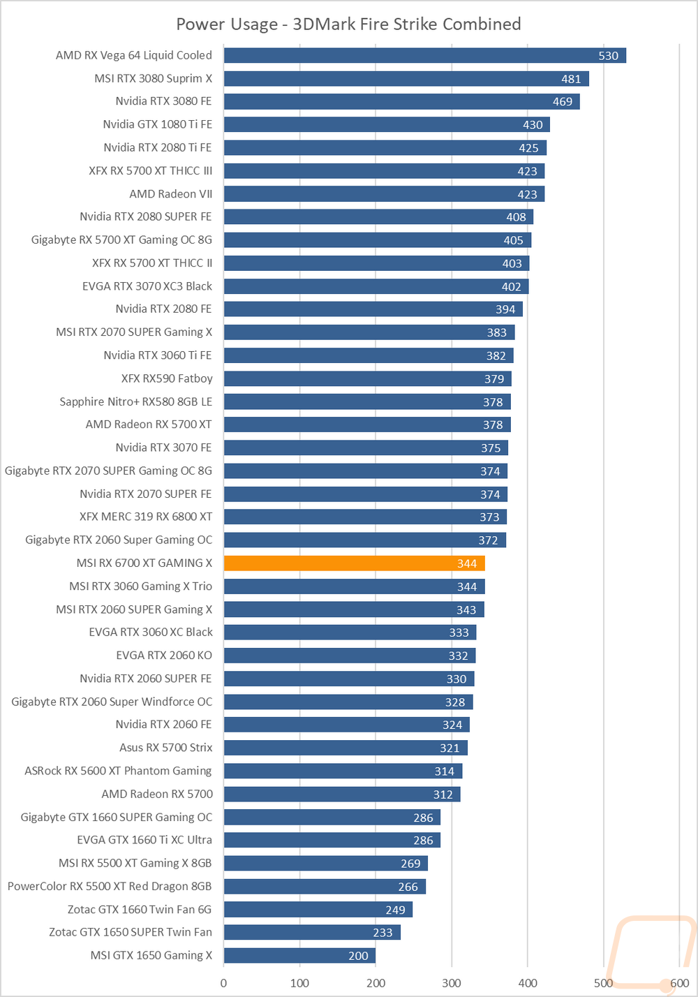 graph32