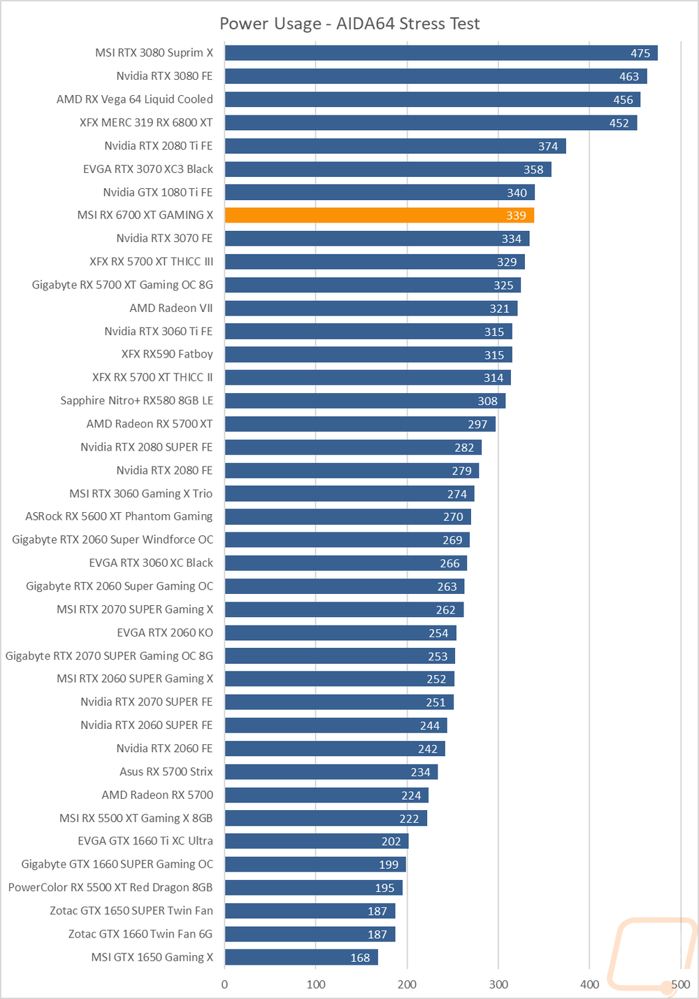 graph33