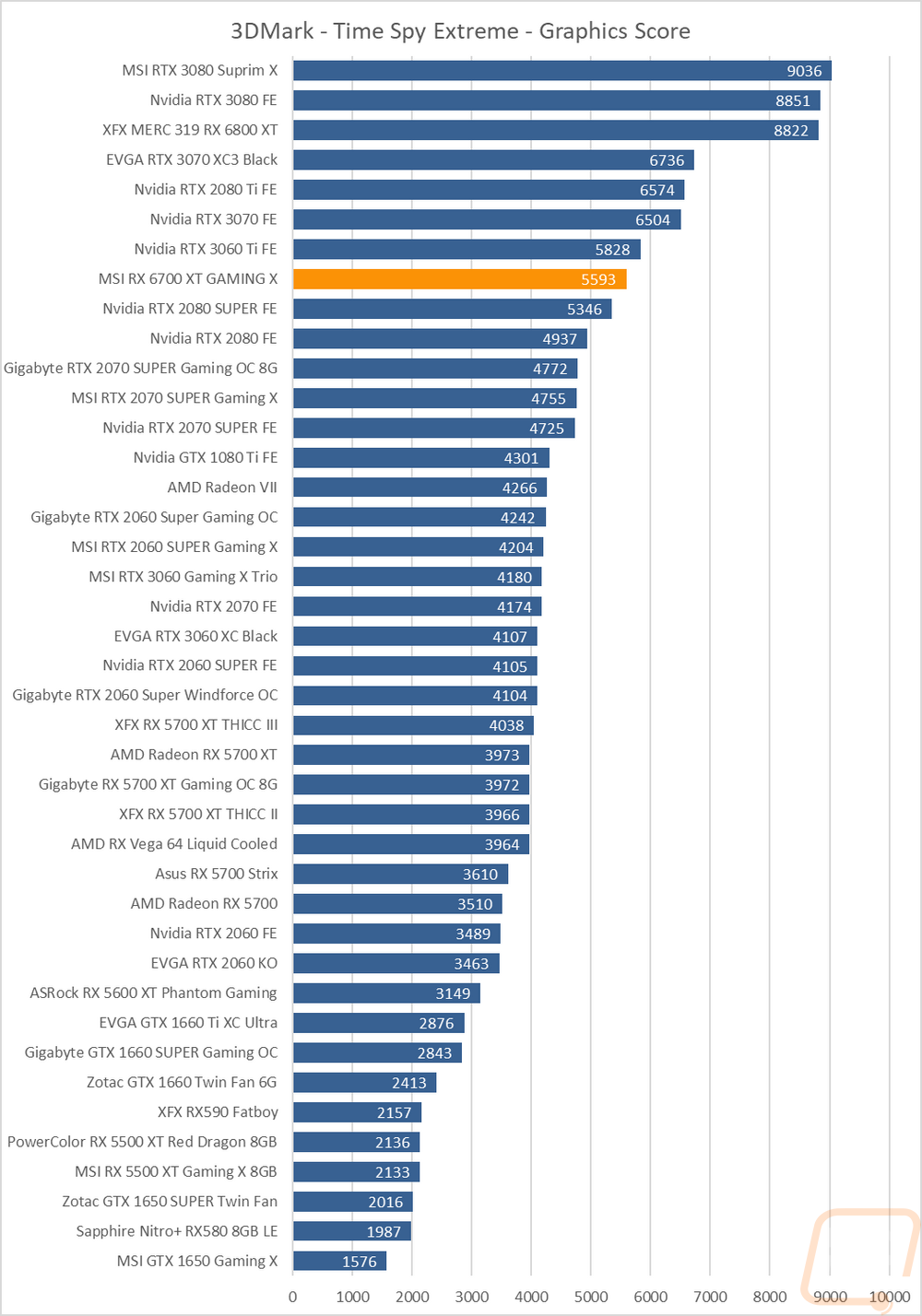 graph5