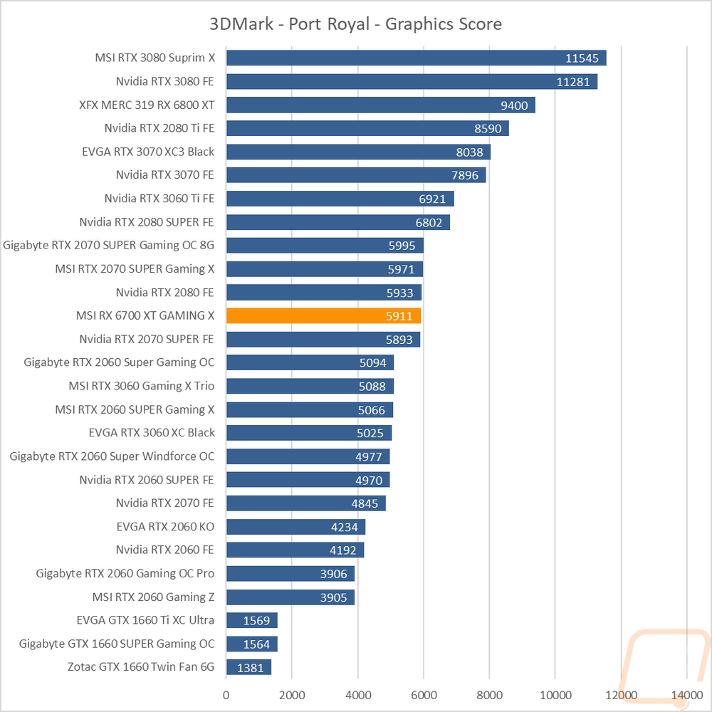 graph6