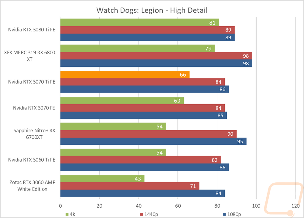 graph11
