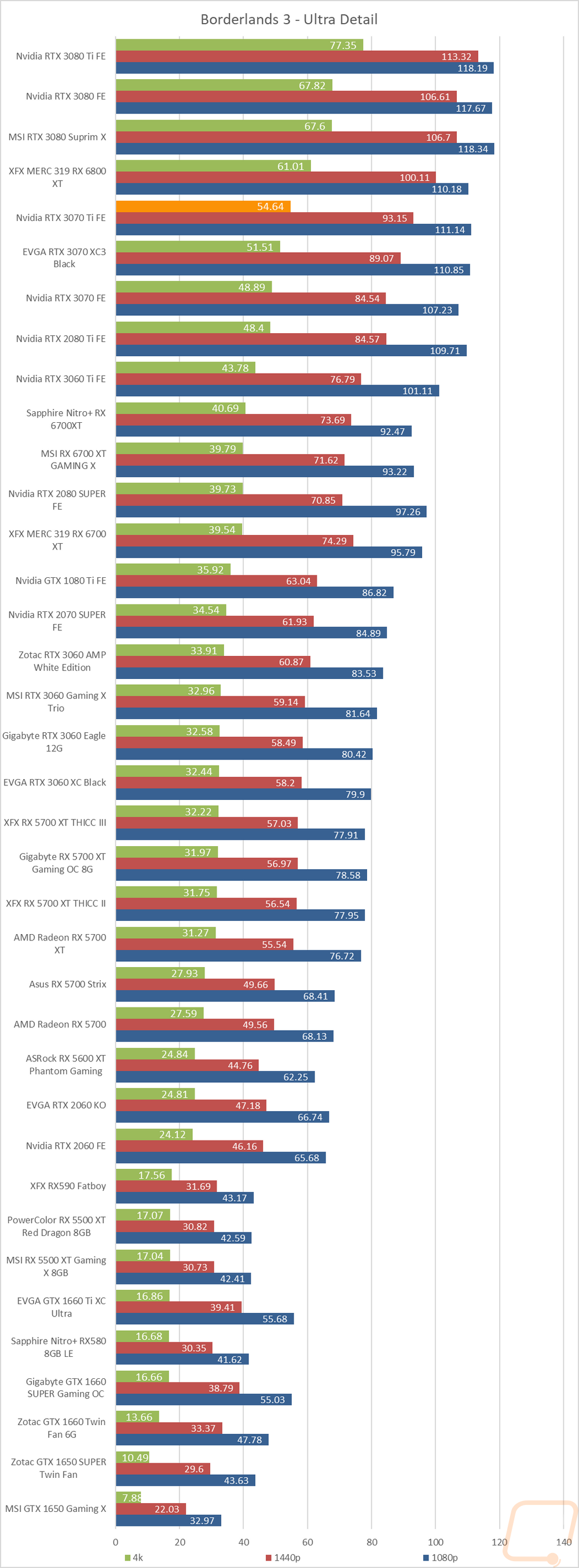 graph12