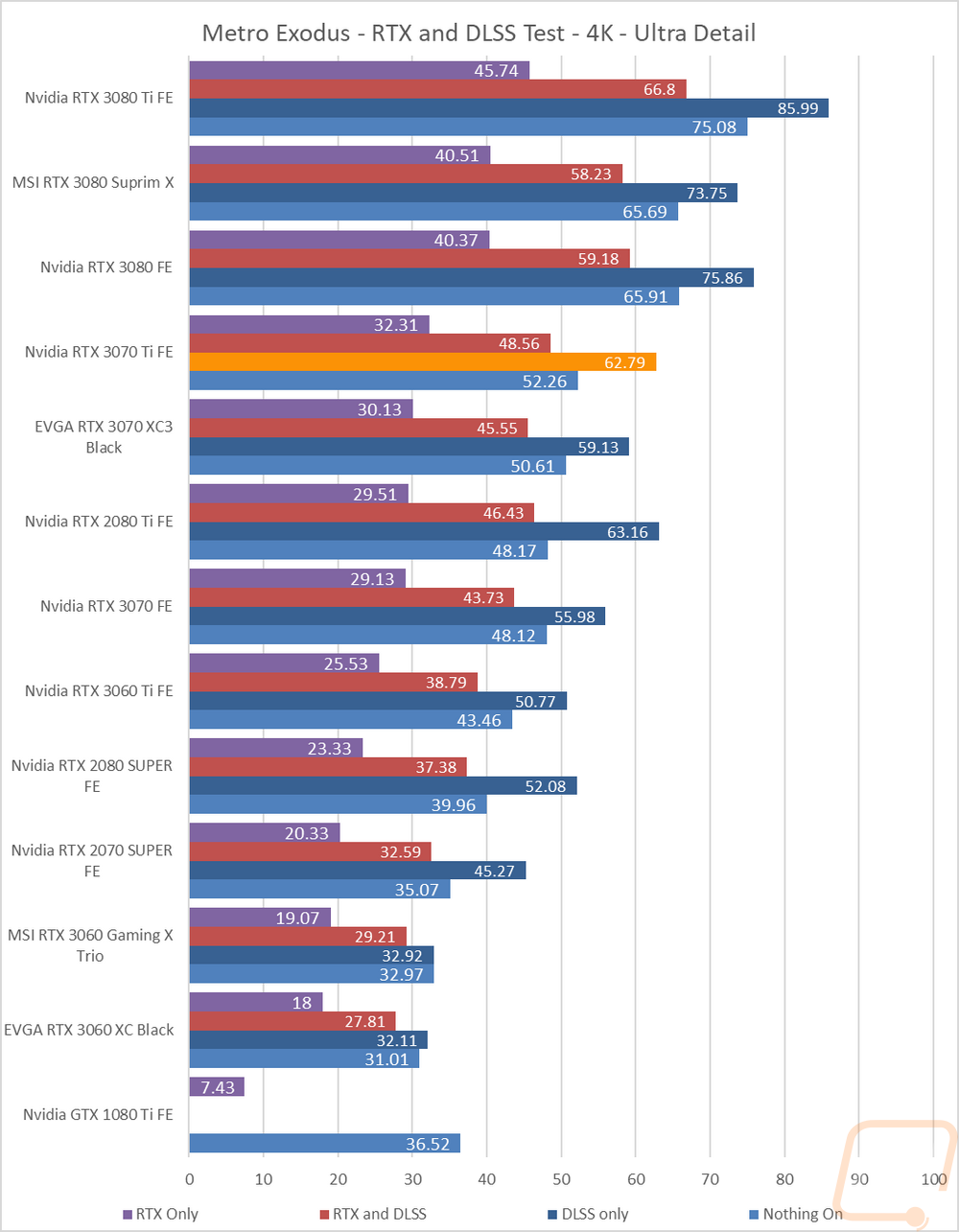 graph15