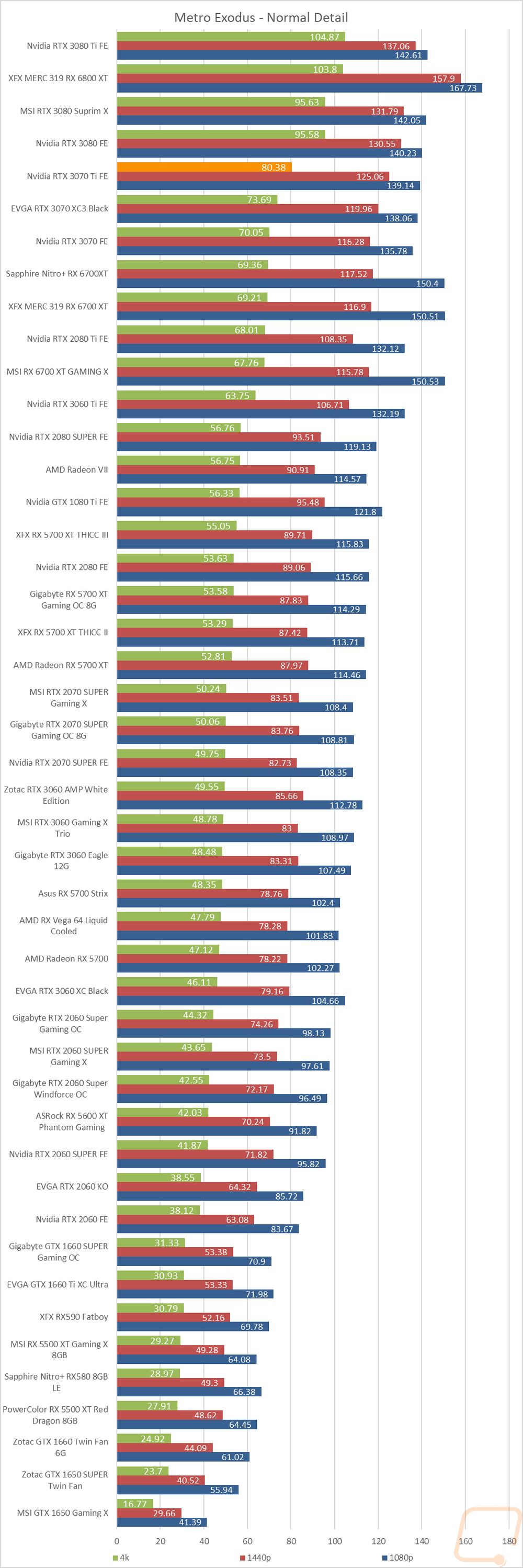 graph16