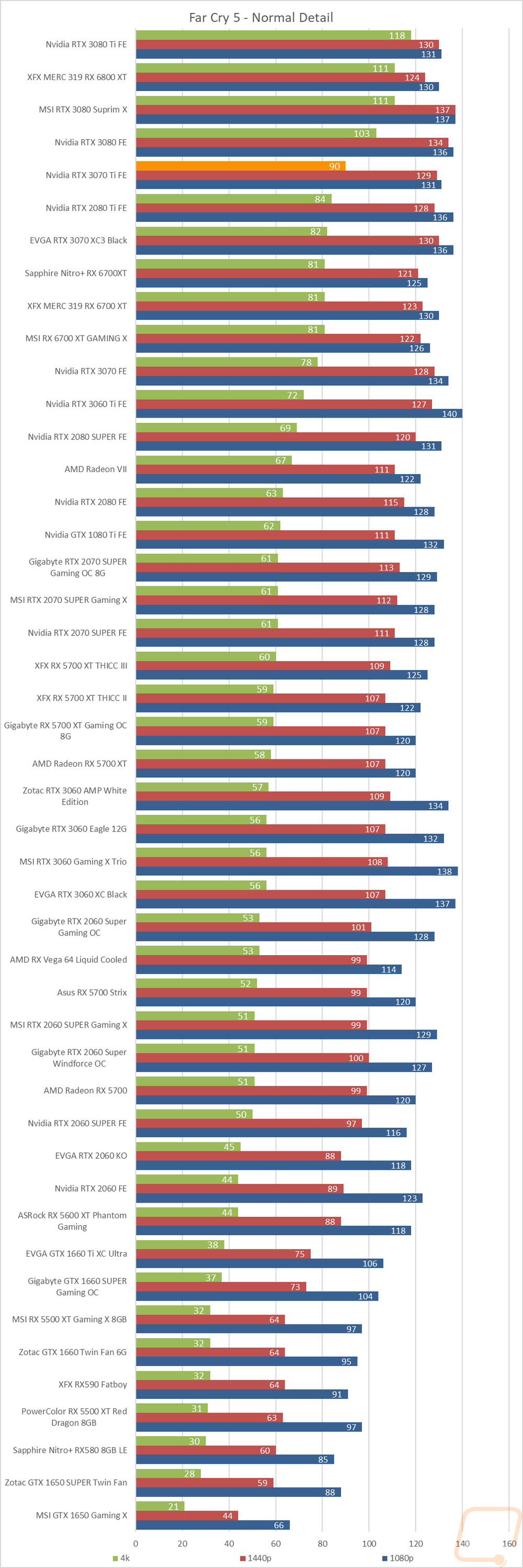 graph24