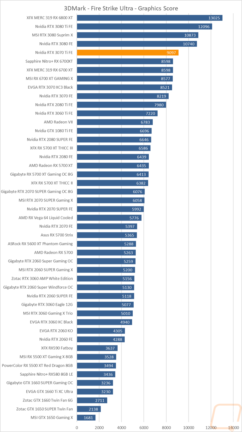 graph3