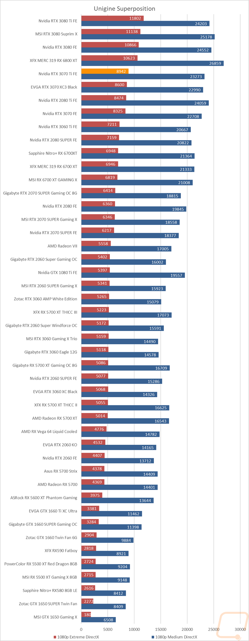 graph7