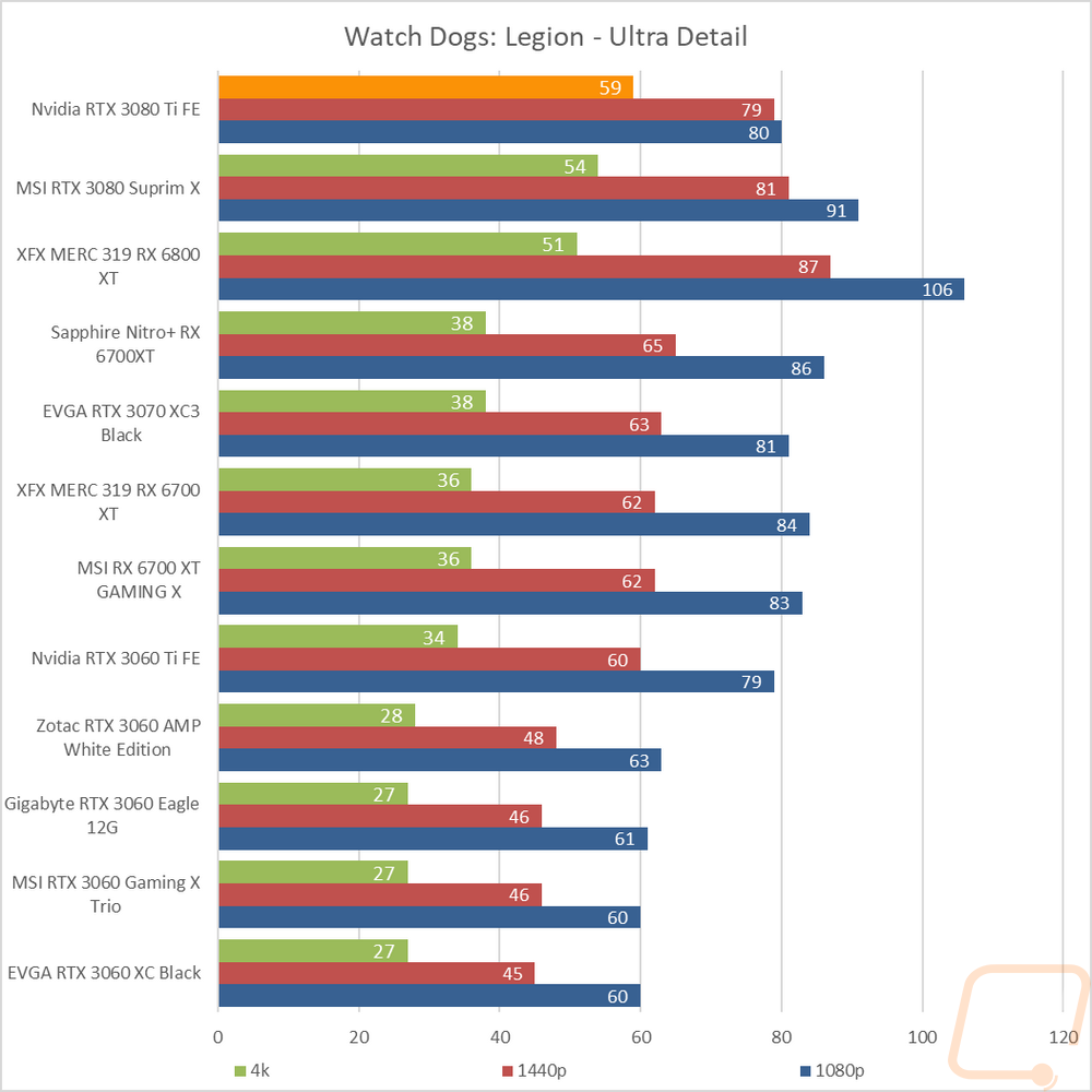 graph10