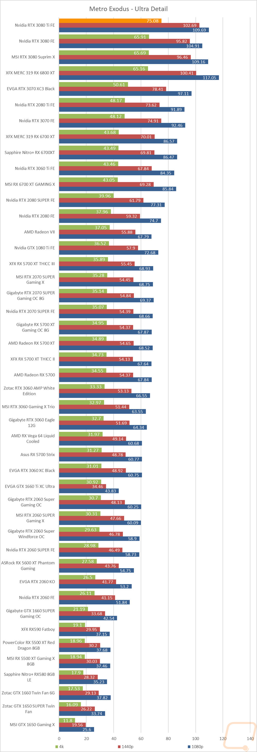graph15