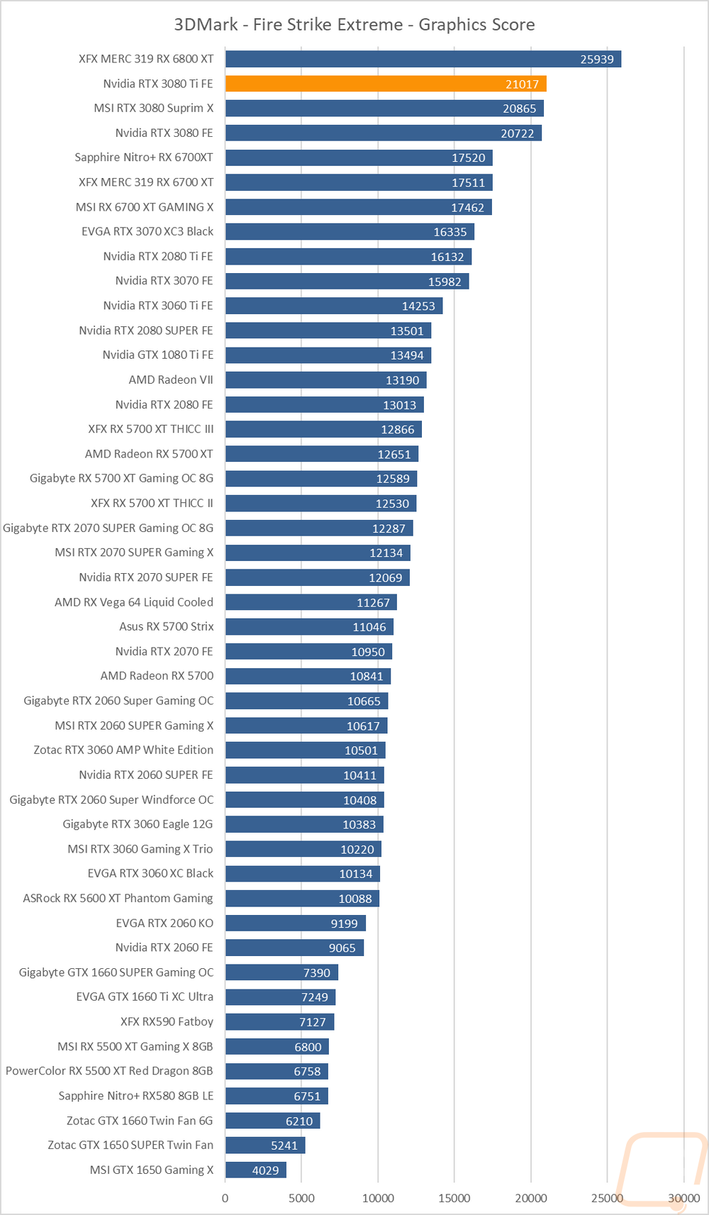 graph2