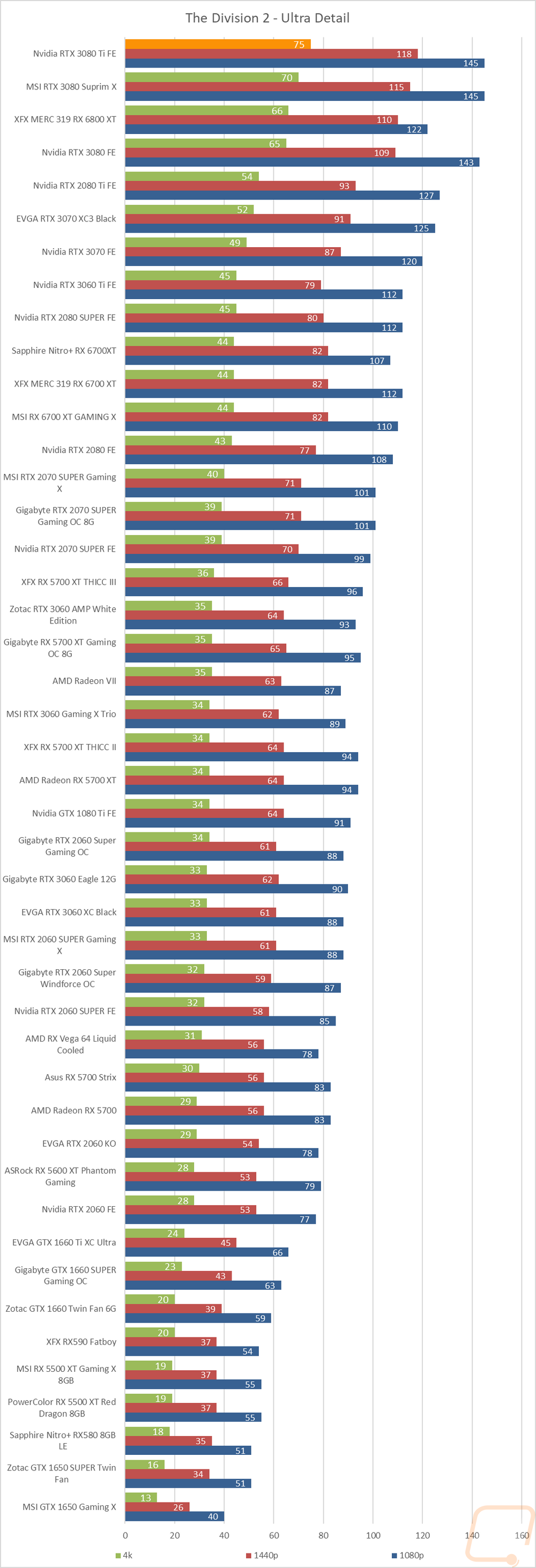 graph20