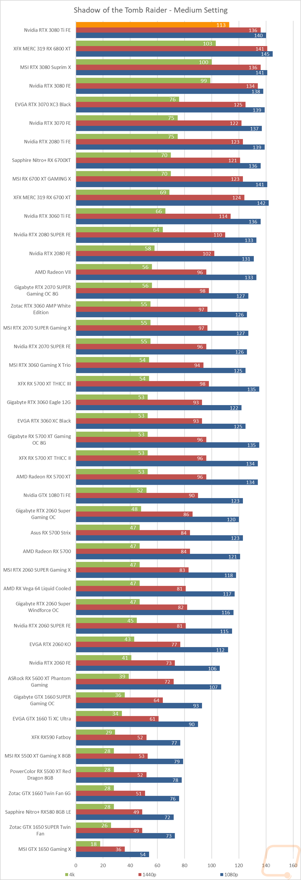 graph24