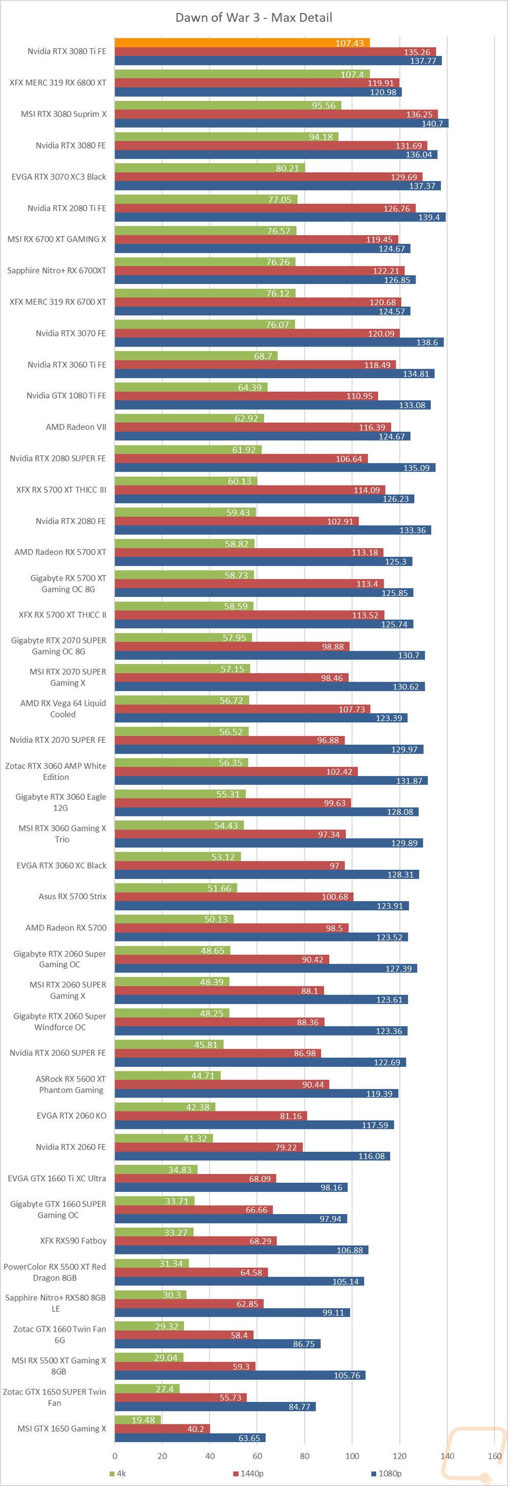 graph27