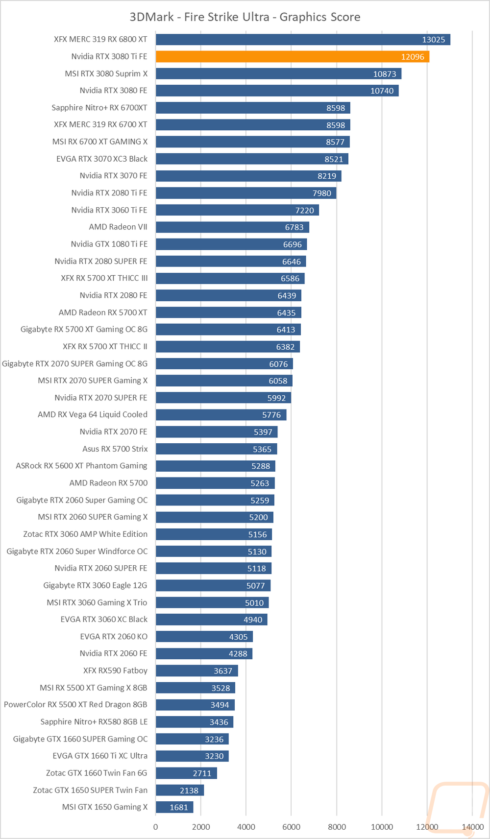 graph3