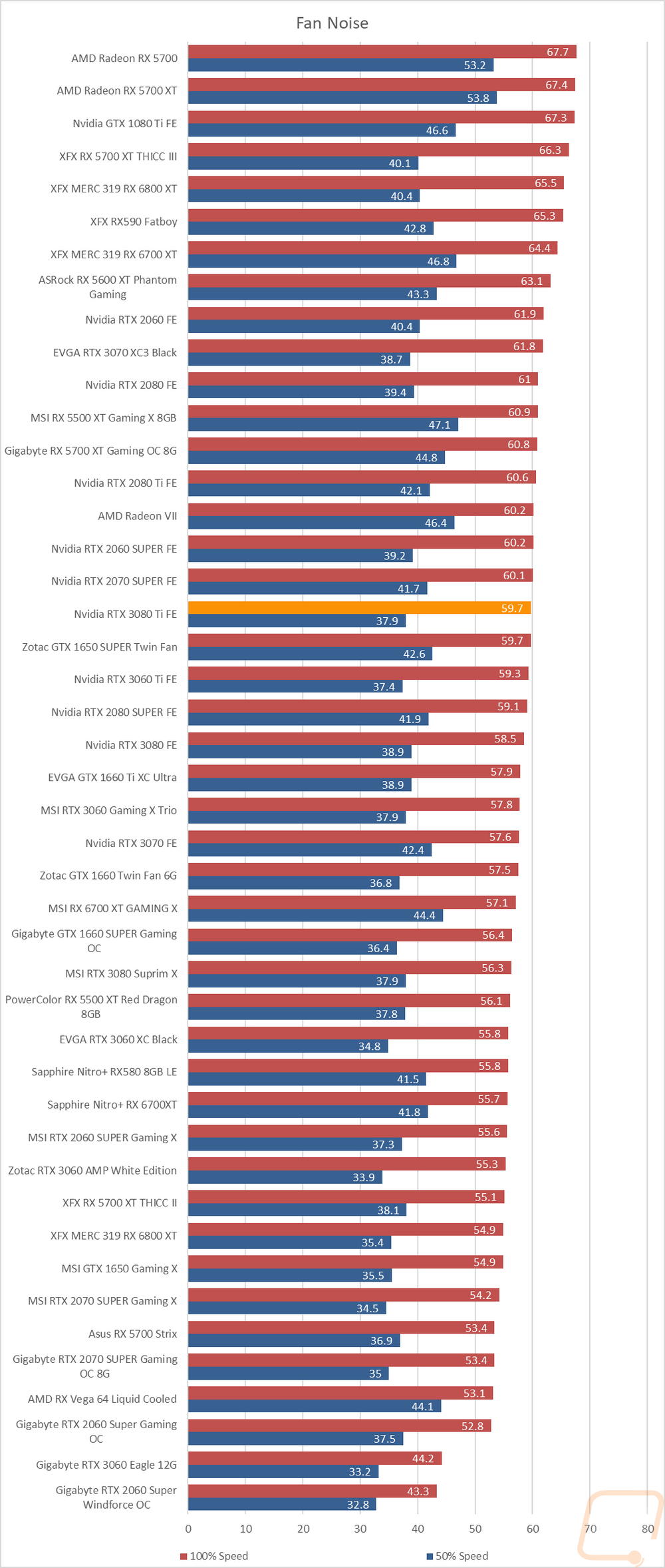 graph41