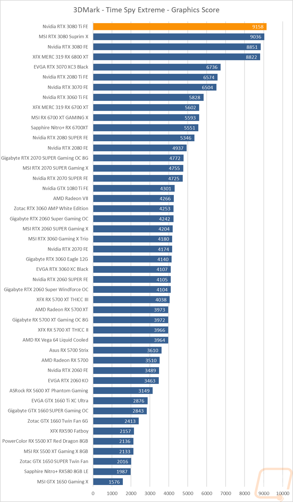 graph5