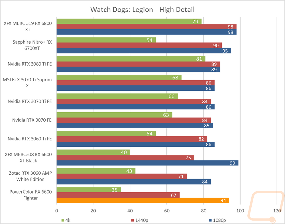 graph11