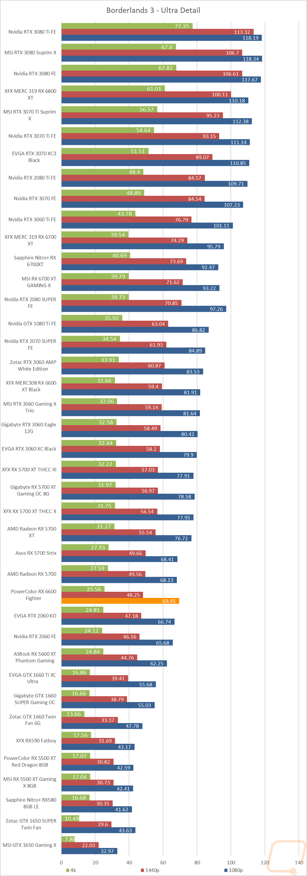 graph12