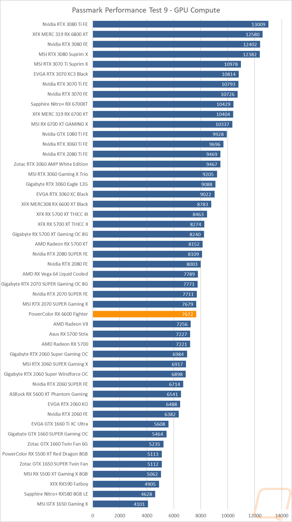 graph29