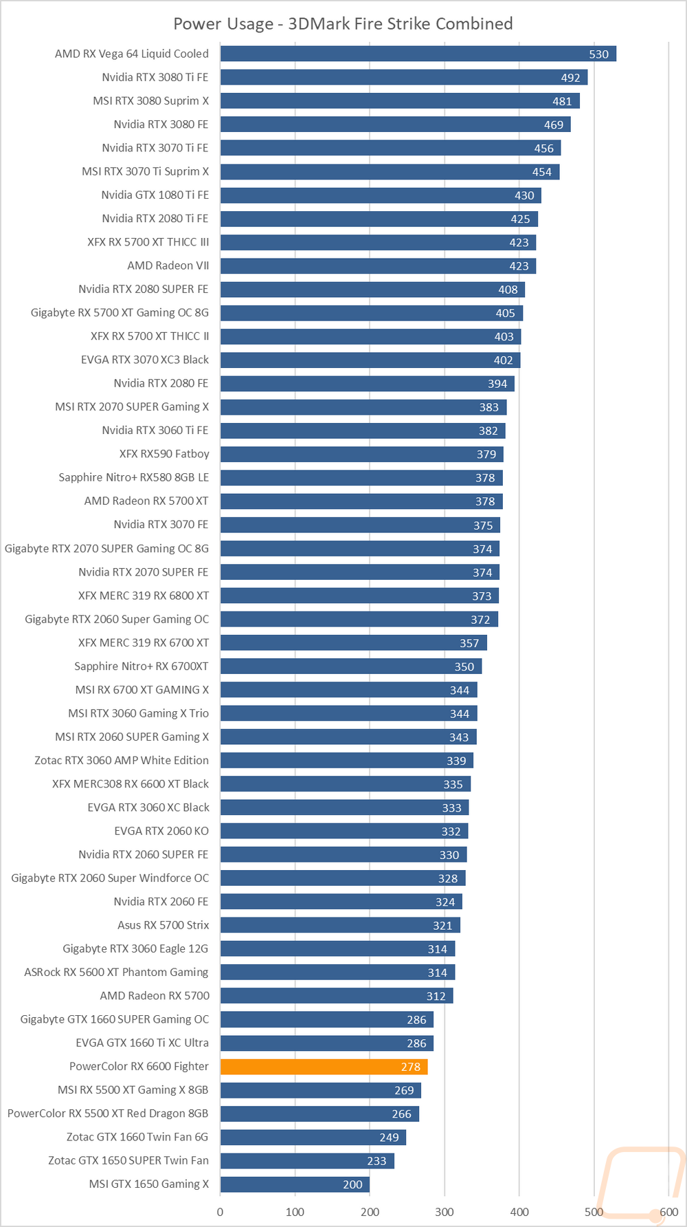 graph32