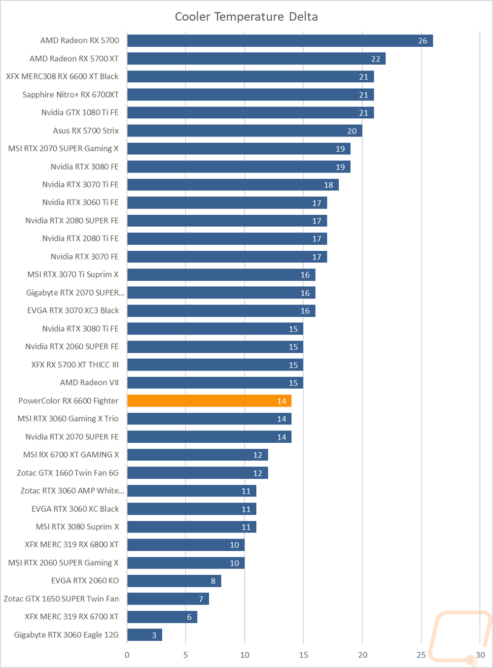 graph40