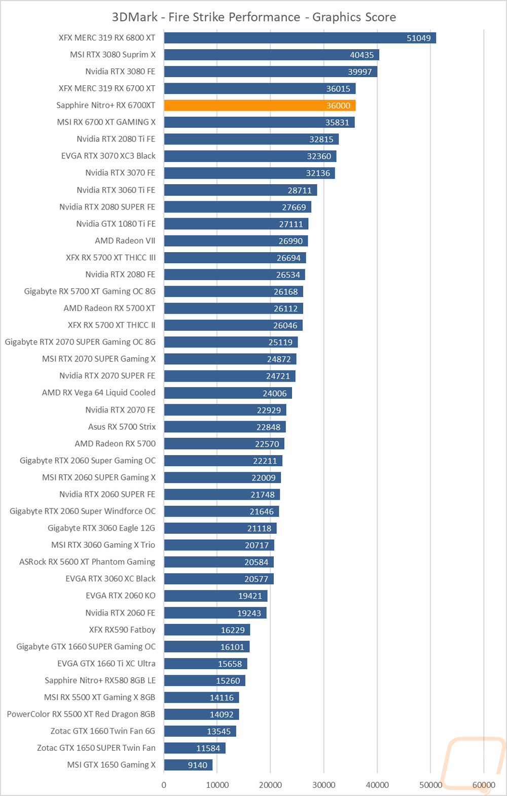 graph1
