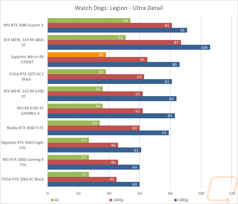 graph10